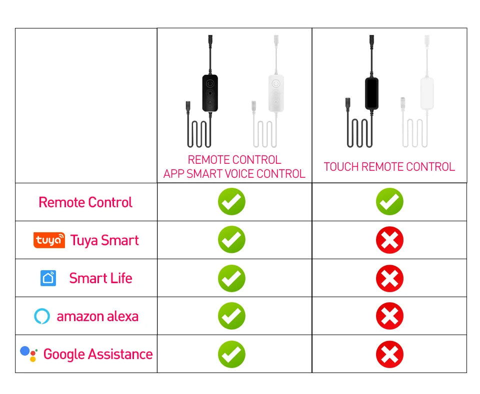 Tuya RGB Floor Lamp Smart APP Remote Control