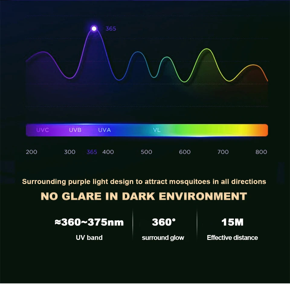 Electric Mosquito Killer Lamp UV/lampe anti moustique